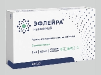 Лидеры по количеству заказов на сайте аptekirls.ru в сентябре 2021 года